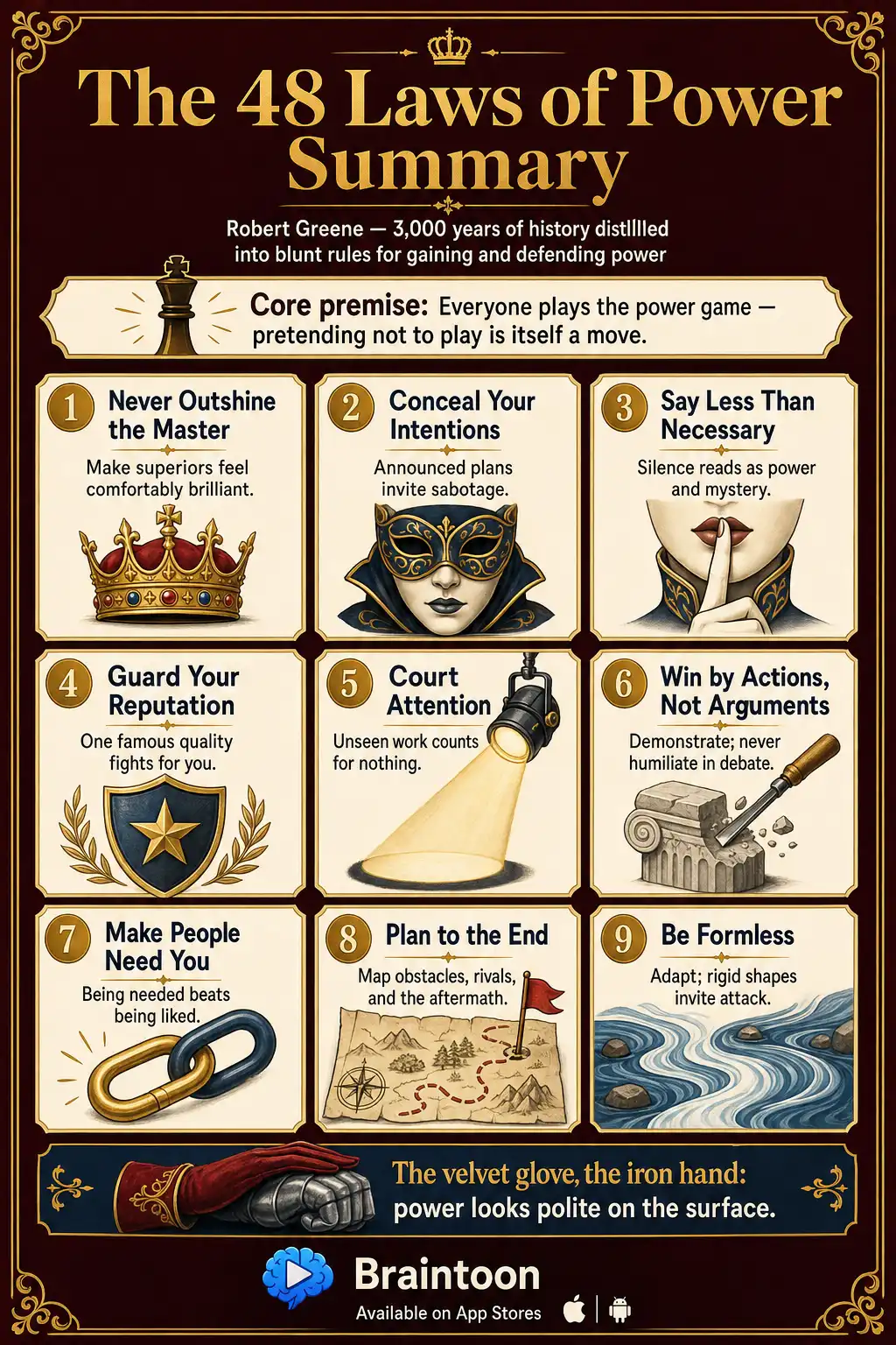 Overview infographic of The 48 Laws of Power by Robert Greene showing the core premise that everyone plays the power game, followed by nine illustrated cards summarizing key laws such as Never Outshine the Master, Conceal Your Intentions, Guard Your Reputation, Make People Need You, and Be Formless.