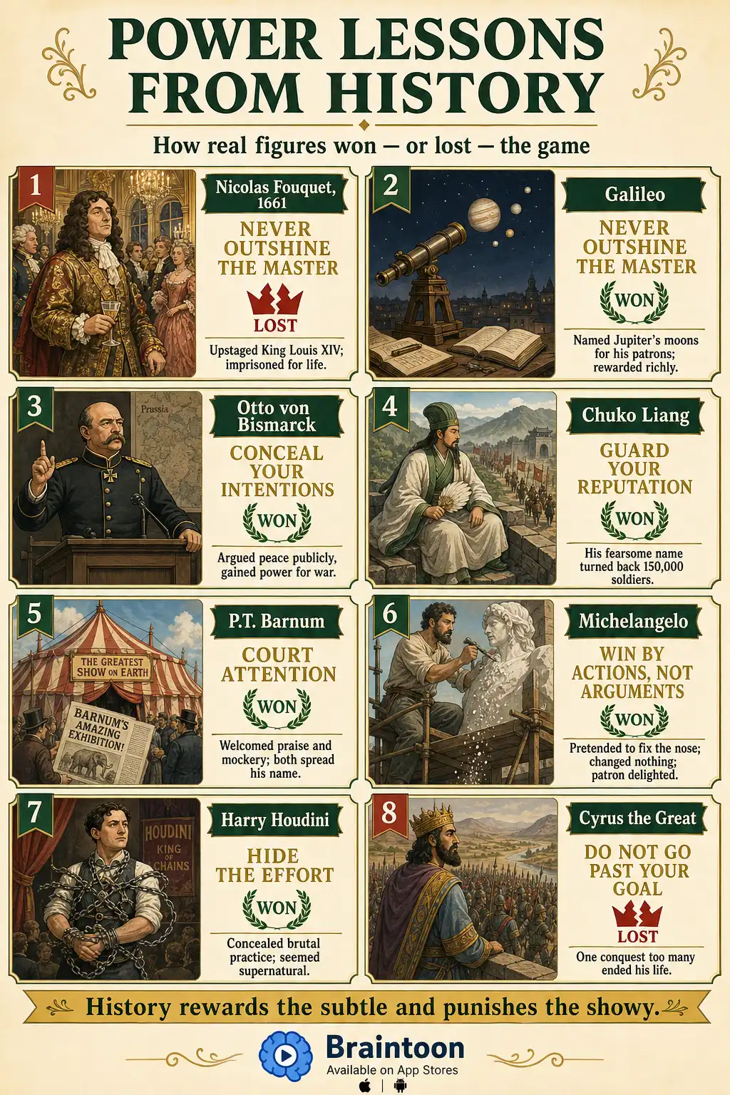 Grid infographic of eight historical case studies from The 48 Laws of Power, including Fouquet outshining Louis XIV and losing, Galileo flattering the Medici and winning, Bismarck concealing his intentions, Chuko Liang's reputation repelling an army, and Cyrus the Great overreaching, each labeled with the law it illustrates.