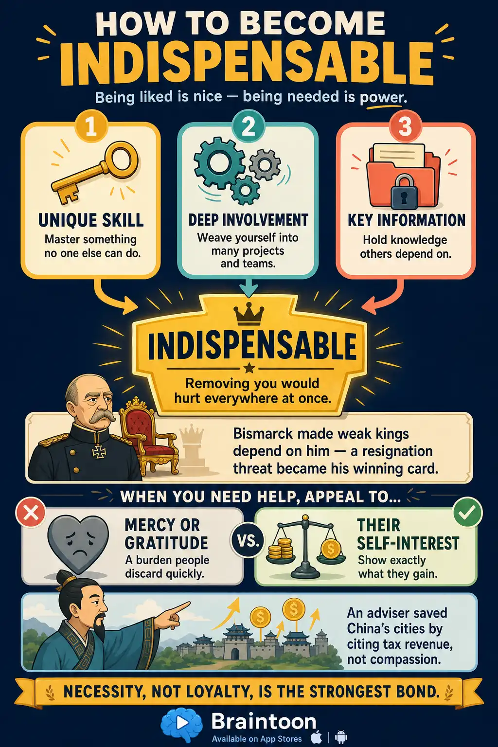 Framework infographic showing three routes to becoming indispensable at work — unique skill, deep involvement, and key information — converging on an 'Indispensable' hub, plus a comparison showing that appeals to self-interest beat appeals to gratitude.