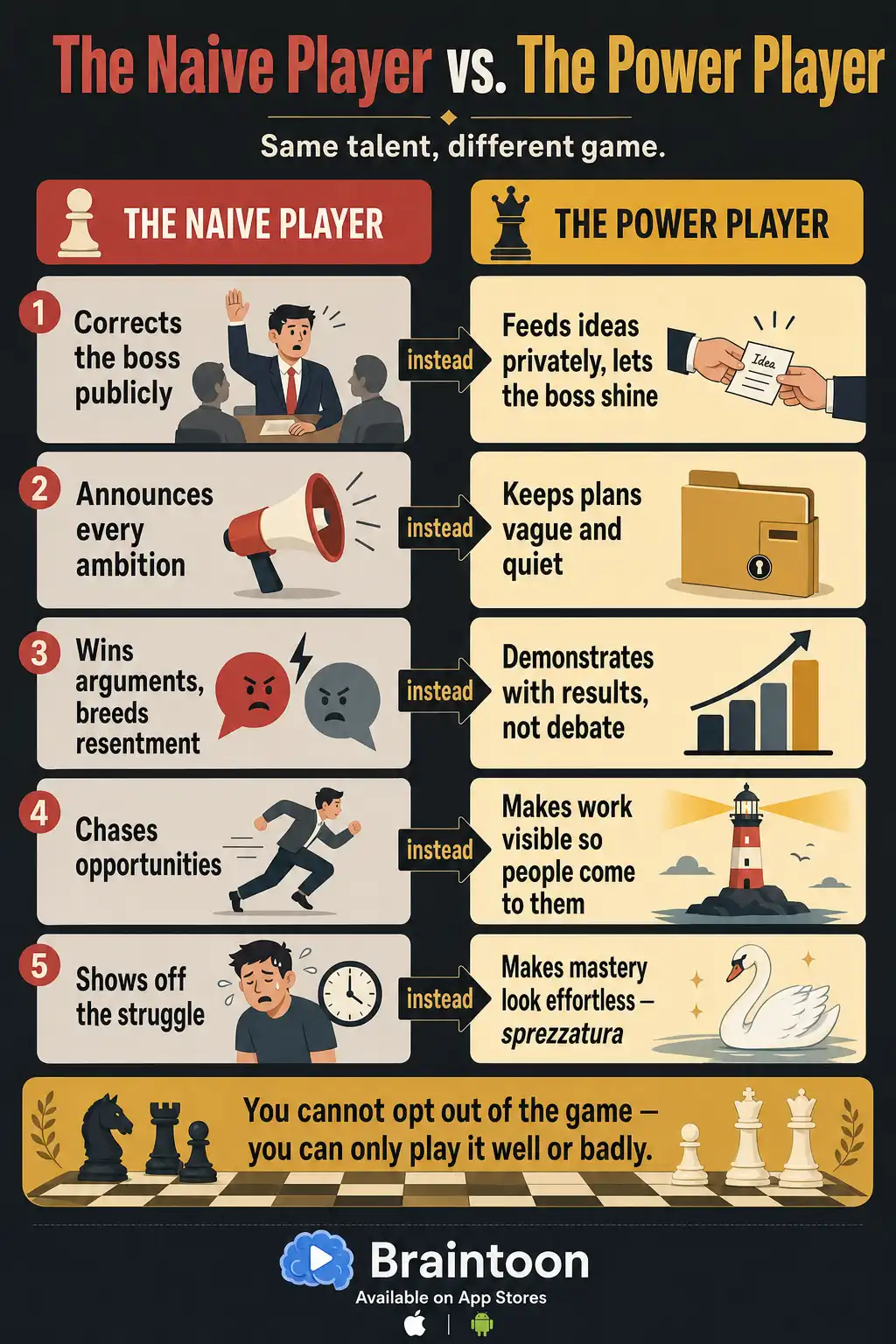 Comparison infographic contrasting naive workplace moves with strategic ones from The 48 Laws of Power: correcting the boss publicly versus feeding ideas privately, announcing ambitions versus staying quiet, arguing versus demonstrating, chasing versus attracting, and showing effort versus effortless mastery.