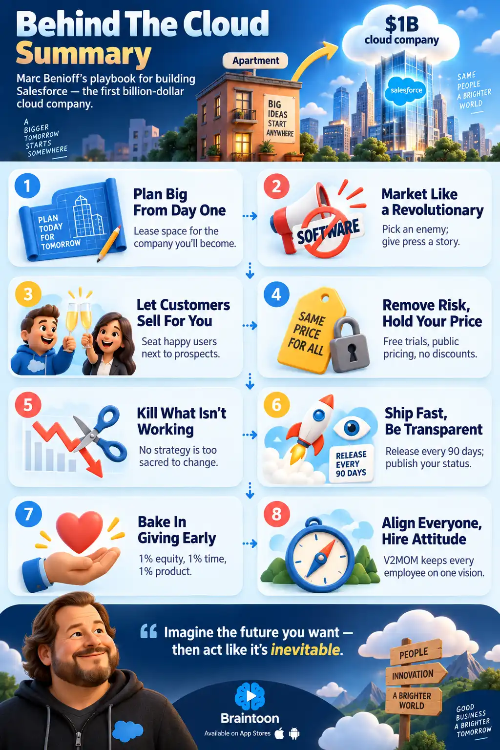 Infographic summarizing Behind The Cloud with eight numbered cards: plan big from day one, market like a revolutionary, let customers sell for you, remove risk and hold your price, kill what isn't working, ship fast and be transparent, bake in giving early, and align everyone while hiring for attitude.