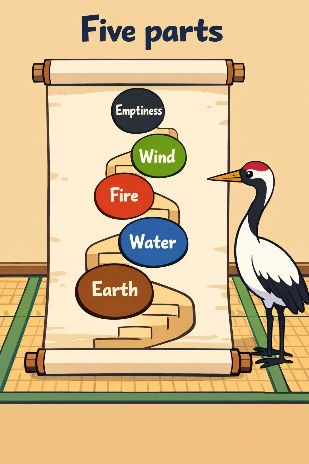 The Book of Five Rings preview: He arranged the book into five parts—Earth, Water, Fire, Wind, and Emptiness—classic Japanese elements forming a clear, 