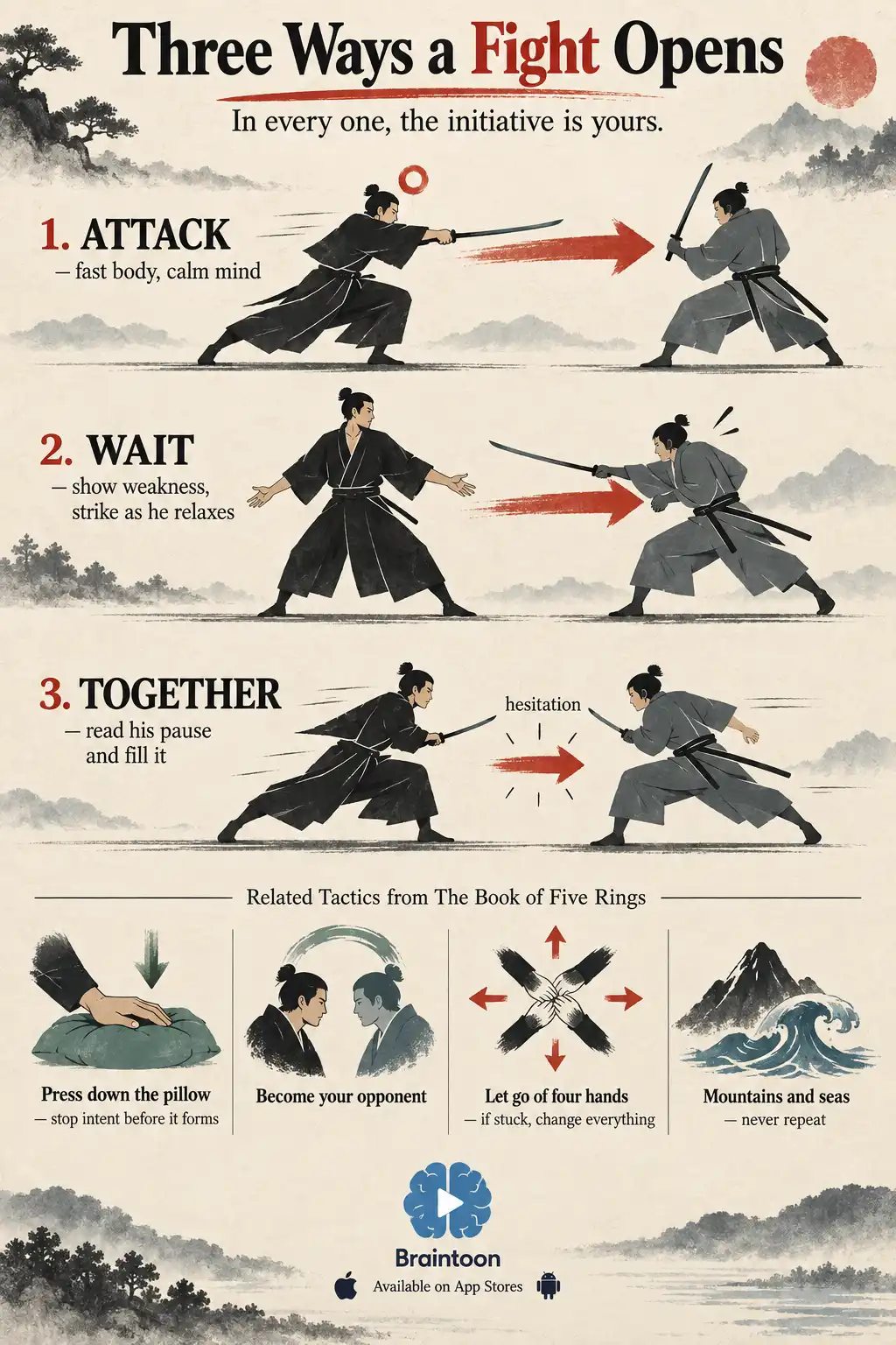Infographic with three rows of duel diagrams showing attacking, waiting and moving together, each with a red arrow seizing initiative, followed by four icons for pressing down the pillow, becoming your opponent, letting go of four hands, and mountains and seas.