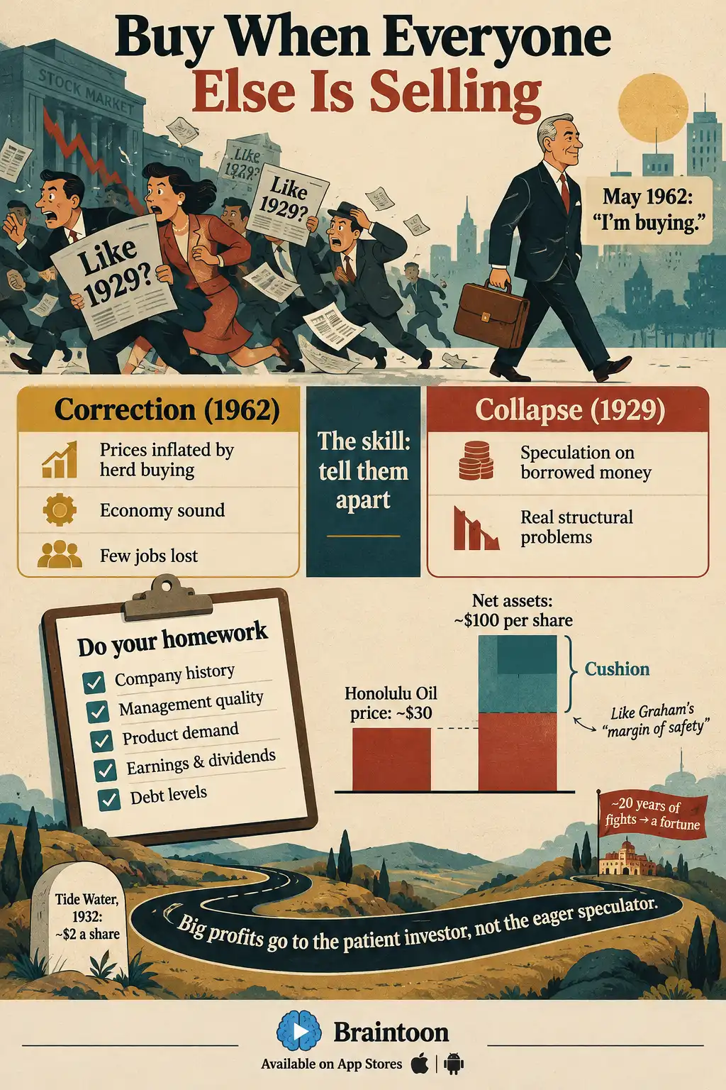 Infographic on Getty's contrarian investing. A calm investor walks against a panicked crowd in 1962. A table contrasts a correction with a collapse, and a research checklist sits beside a bar chart showing assets worth more than the share price. A long road traces his patient Tide Water investment.
