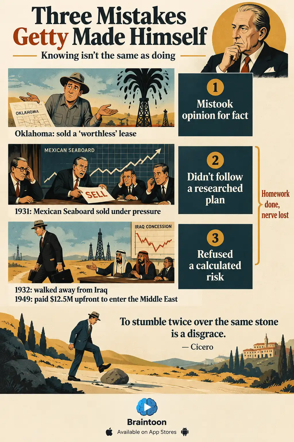 Infographic of three mistakes Getty describes. He trusted one geologist's opinion and sold an oil-rich lease. He sold Mexican Seaboard under colleagues' panic, and he walked away from an Iraqi concession and later paid far more. A figure avoids a stone beneath a quote from Cicero.