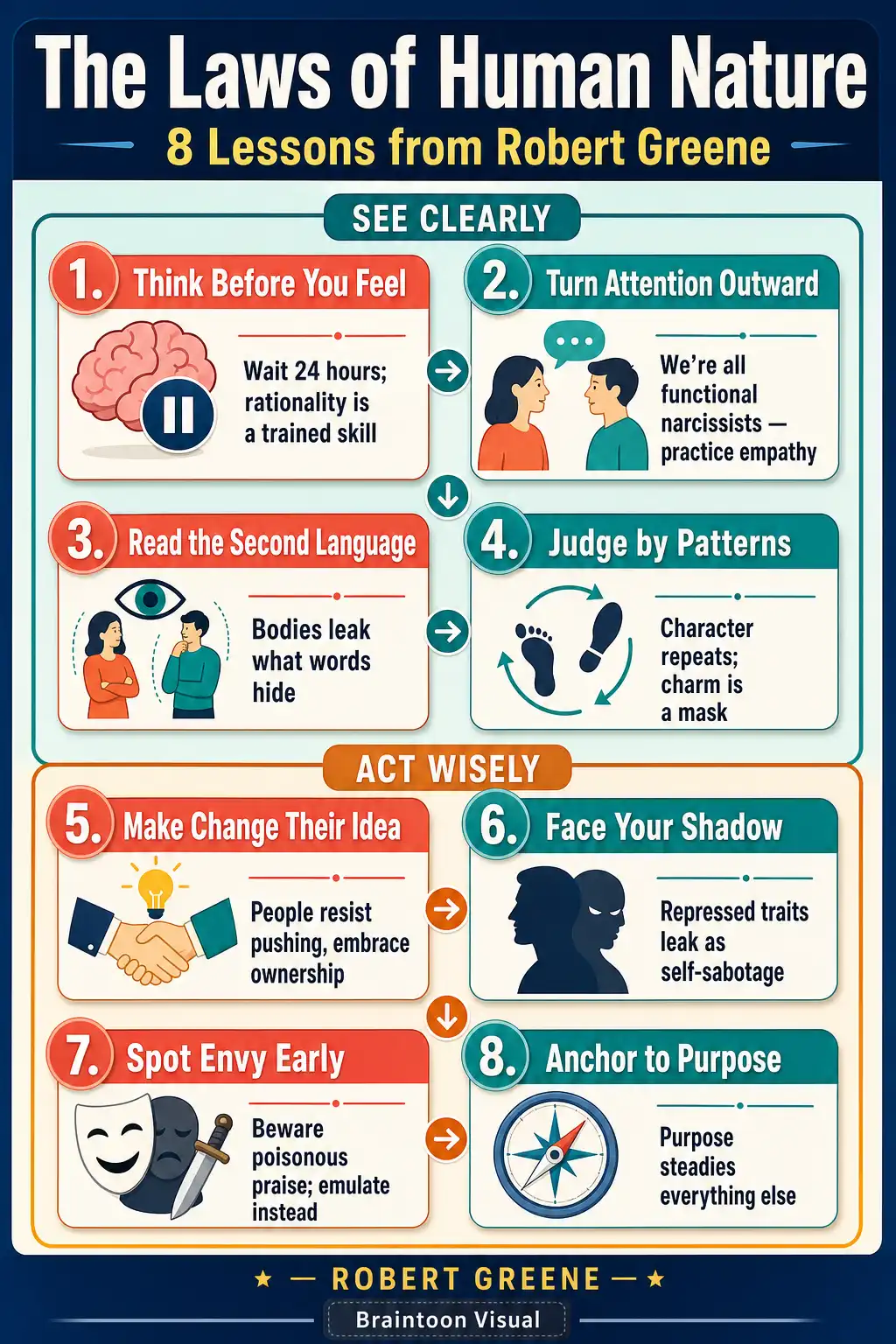 Grid infographic of eight lessons from The Laws of Human Nature: think before you feel, turn attention outward, read nonverbal cues, judge people by patterns, make change feel like their idea, face your shadow, spot envy early, and anchor to purpose.