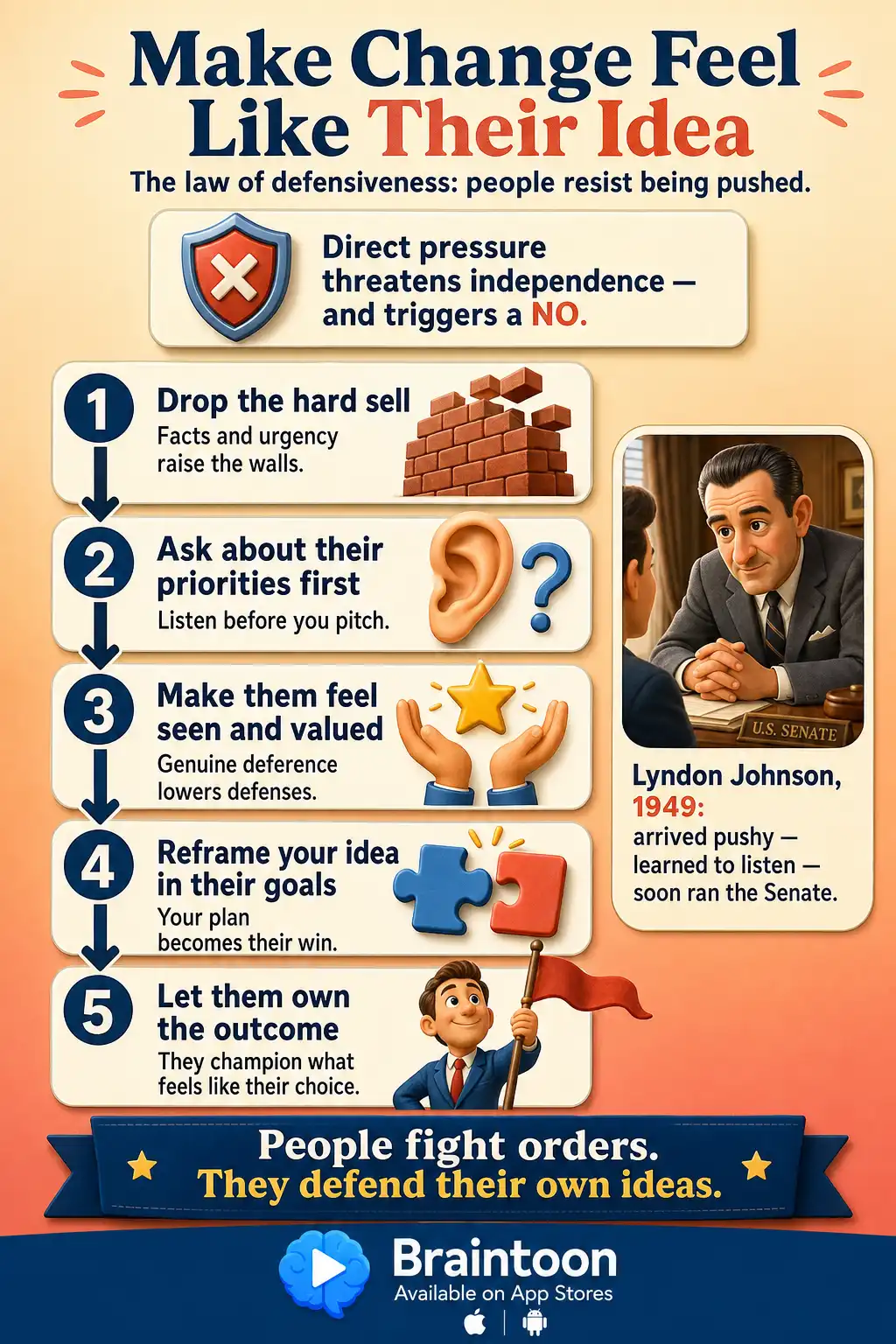 Process infographic with five steps for persuading resistant people: drop the hard sell, ask their priorities, make them feel valued, reframe your idea in their goals, and let them own the outcome, with Lyndon Johnson as the example.