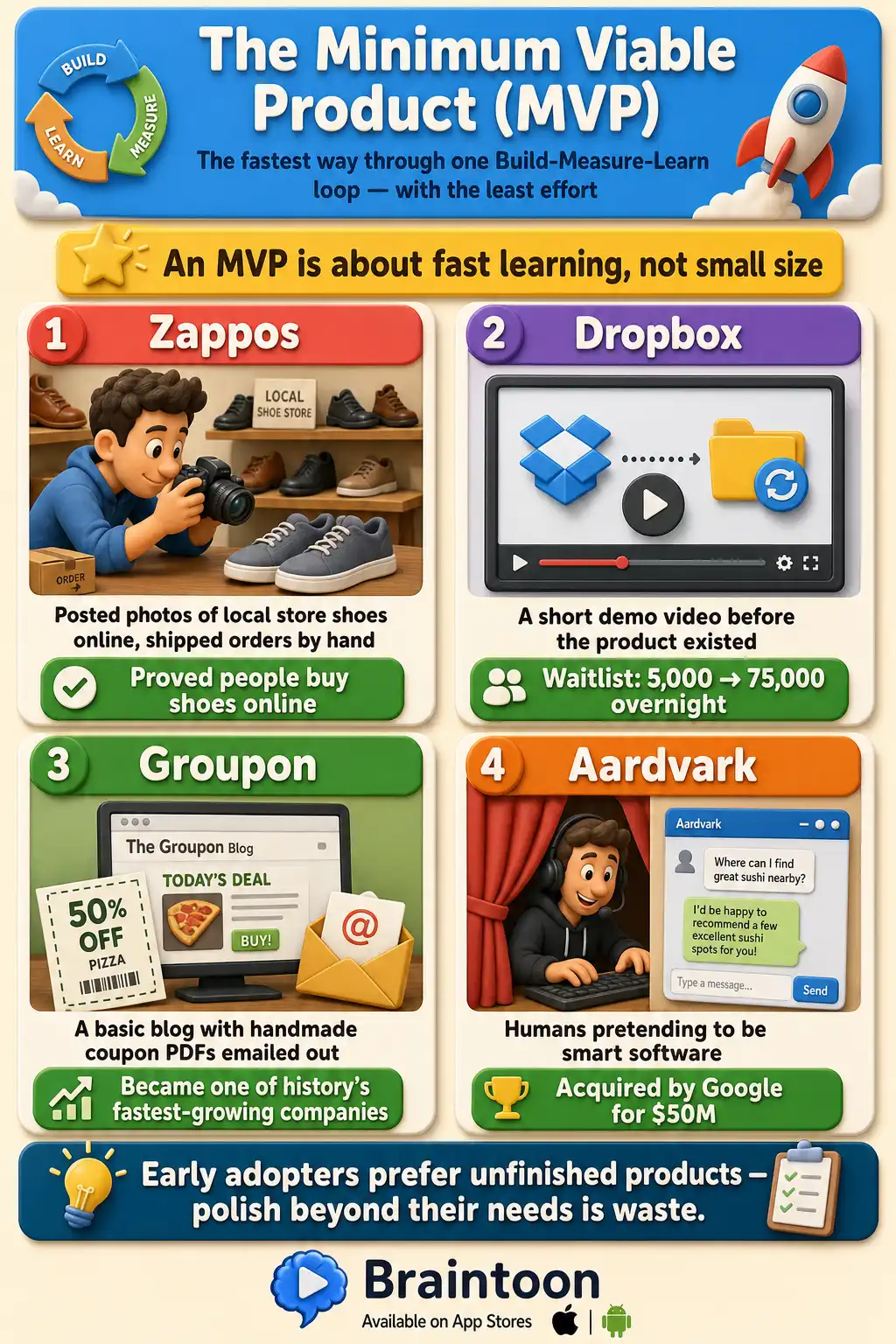 Grid infographic of four famous minimum viable product examples from The Lean Startup: Zappos photographing store shoes, Dropbox's demo video, Groupon's coupon blog, and Aardvark's humans posing as software, each with its learning result.