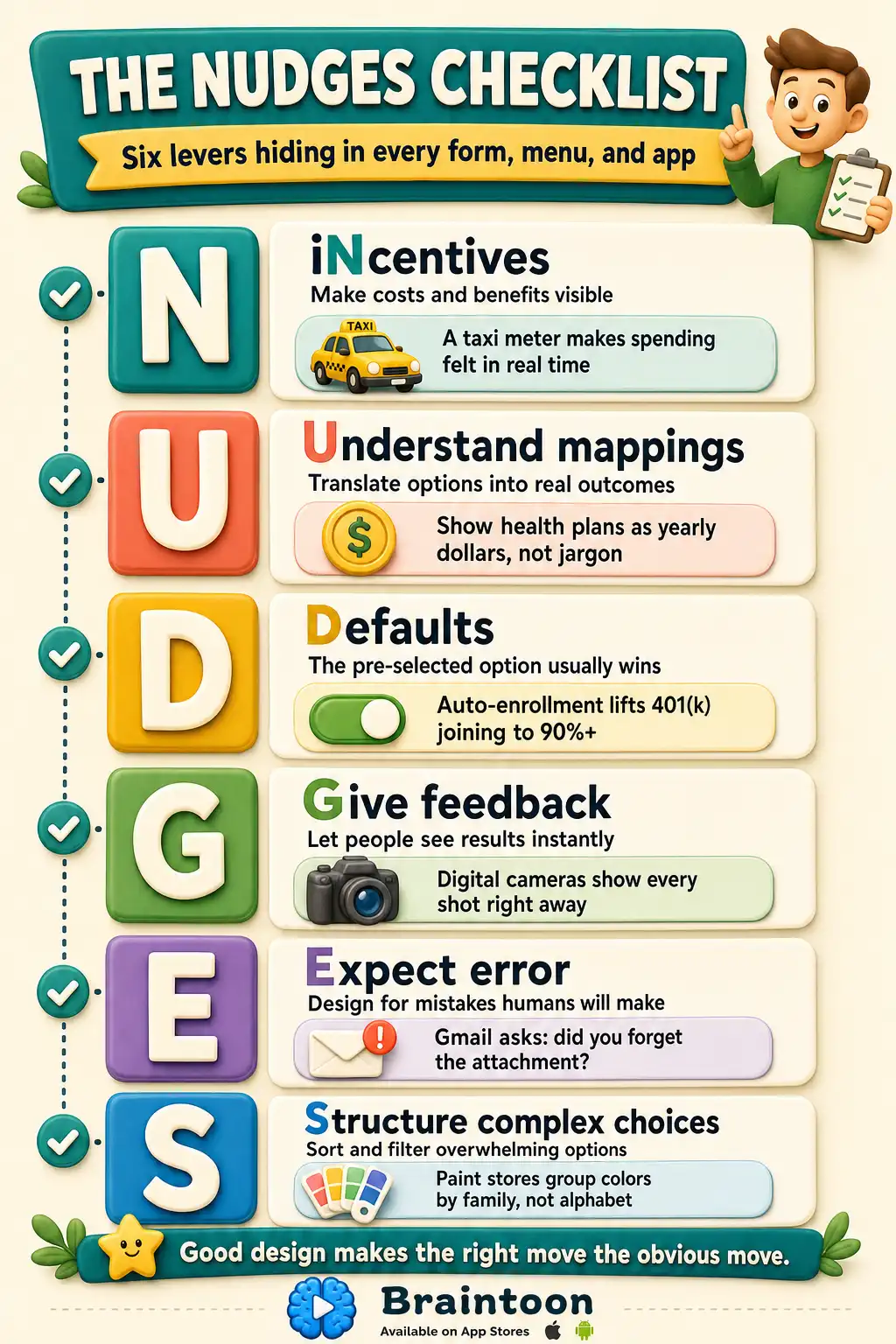 Checklist infographic explaining the NUDGES acronym: incentives, understand mappings, defaults, give feedback, expect error, and structure complex choices, each with an everyday example.