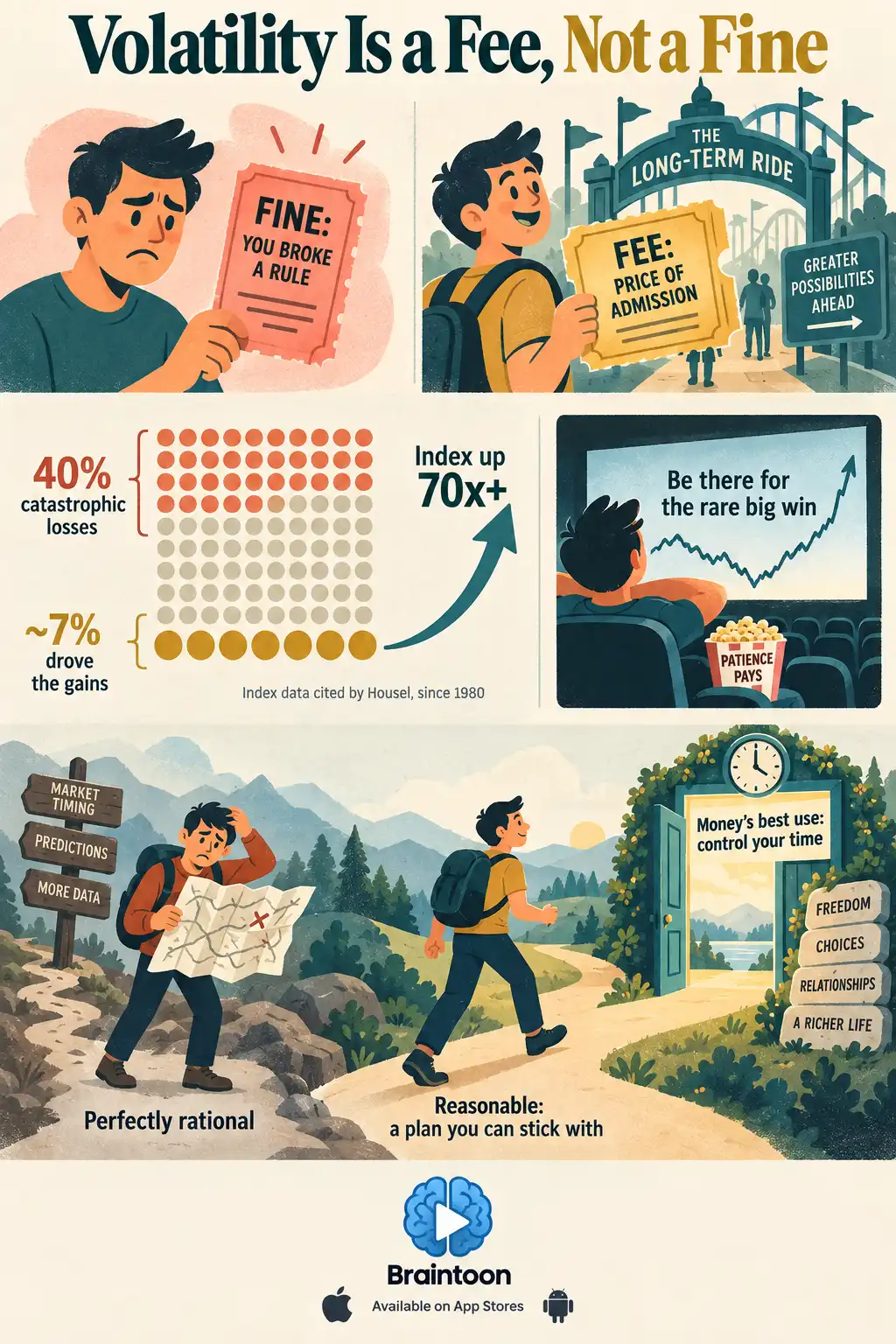 An explainer contrasting a fine with an admission fee, a dot grid showing many index companies failing while a few drove the gains, and a reasonable traveler walking toward a door labeled control your time.