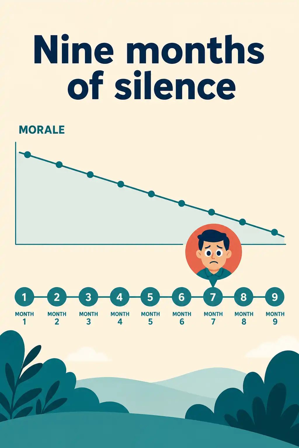 Radical Candor preview: She told herself he would grow into the role eventually. Nine months later, morale was sinking, customers were complaini