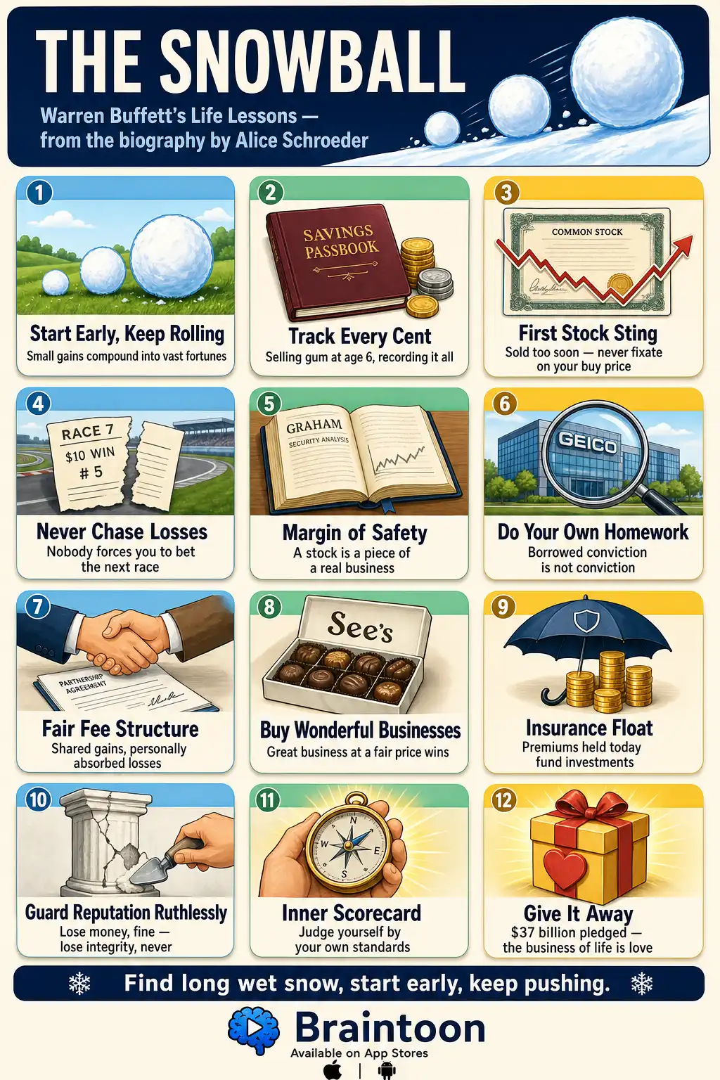 Grid infographic of twelve illustrated cards summarizing Warren Buffett's life lessons from The Snowball, including compounding, margin of safety, insurance float, reputation, the Inner Scorecard, and philanthropy.