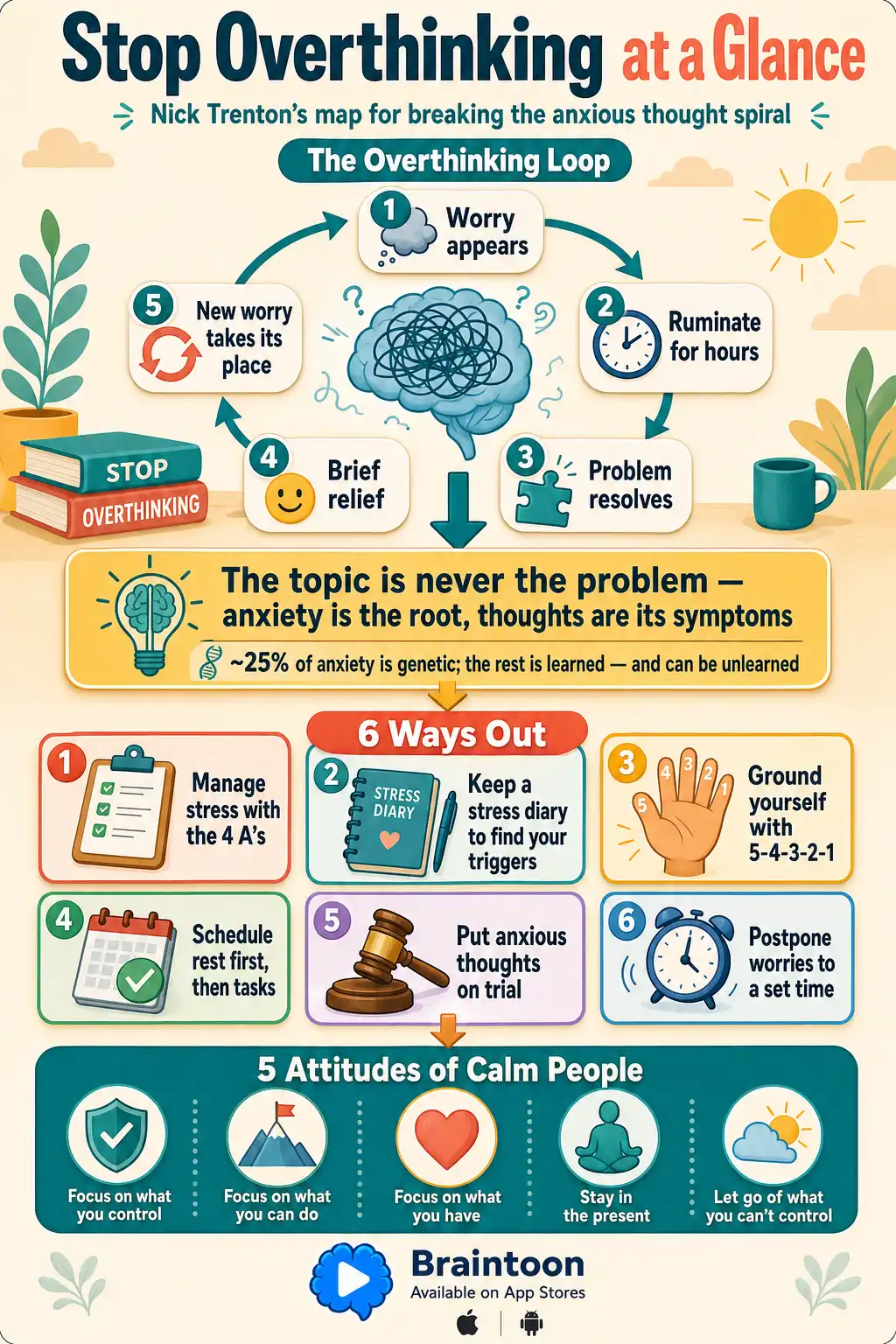 Infographic showing the overthinking loop of worry, rumination, brief relief, and new worry, with the core insight that anxiety, not the worry topic, is the real problem, followed by six practical exits from the loop and five attitudes of calm people.