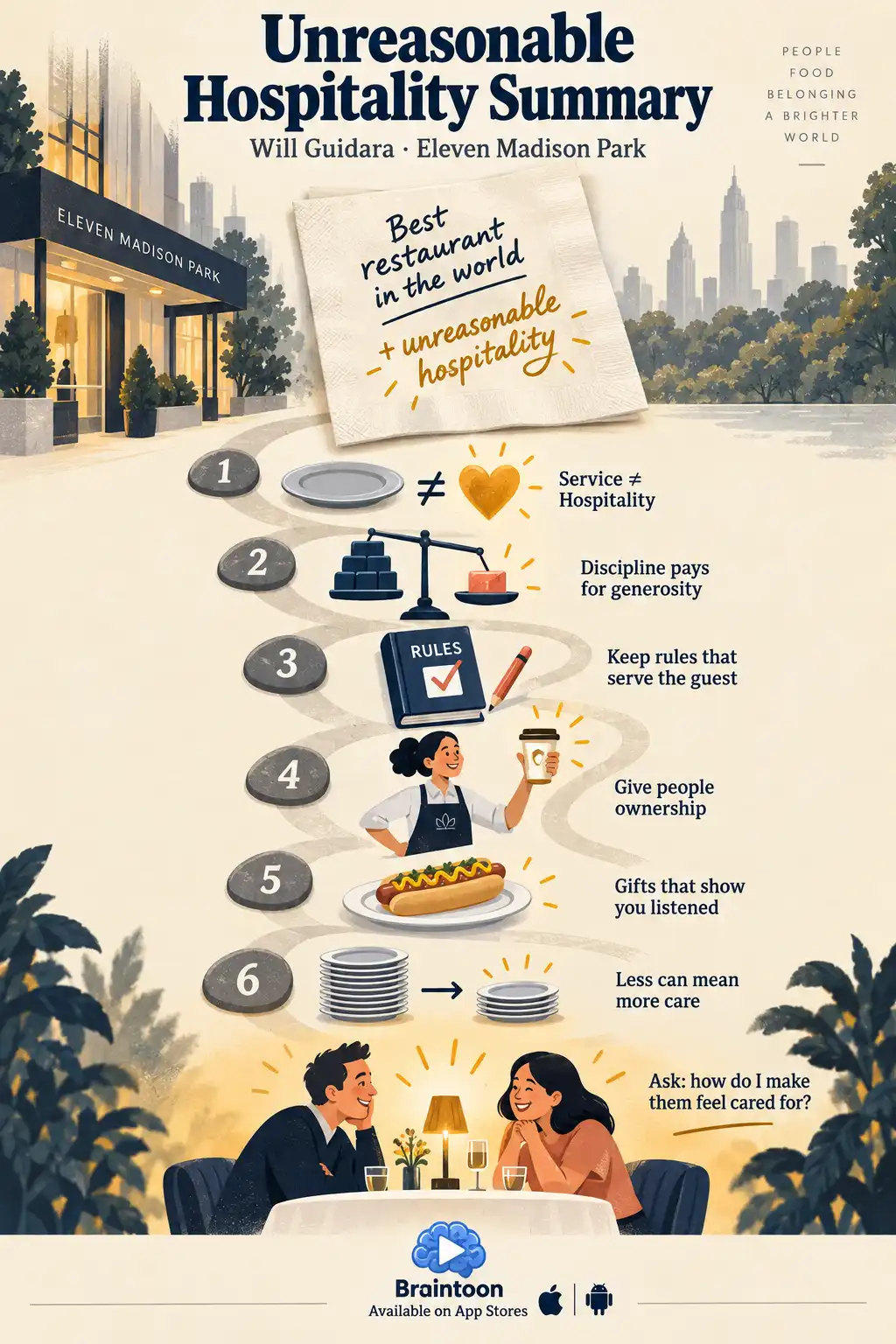 Summary infographic with a cocktail napkin reading 'Best restaurant in the world + unreasonable hospitality' above a path of six steps: service is not hospitality, discipline pays for generosity, keep rules that serve the guest, give people ownership, gifts that show you listened, and less can mean more care.