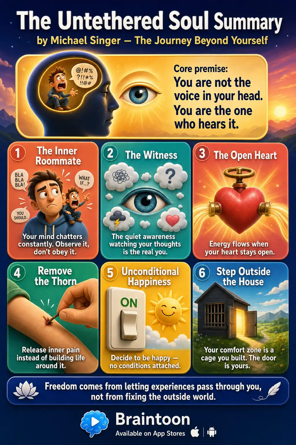 Infographic summarizing The Untethered Soul by Michael Singer, showing six core ideas: the inner roommate, the witness, the open heart, removing the thorn, unconditional happiness, and stepping outside the house of the psyche.